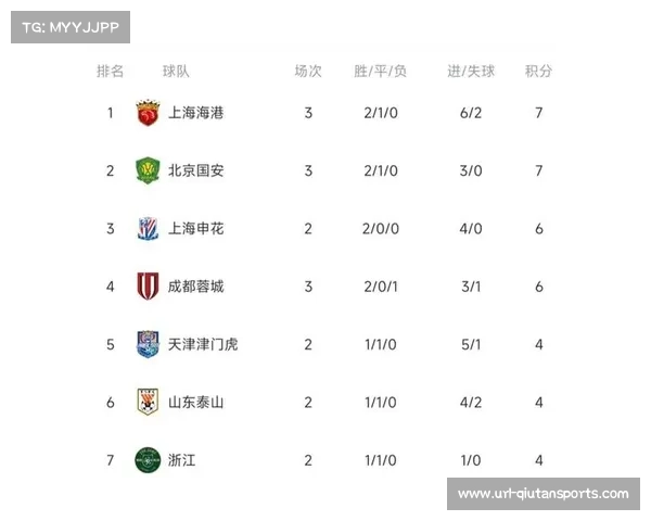 中超联赛公平竞赛积分制度将决定积分相同球队排名次序 中超联赛公平竞赛积分制度将决定积分相同球队排名次序